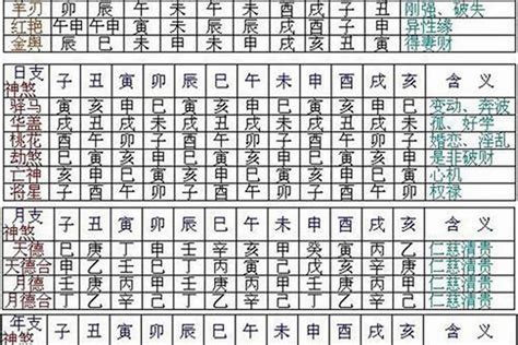 八字神煞全解|八字算命基礎——神煞大全